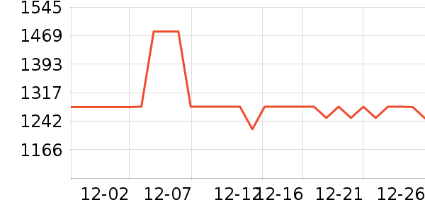 ���ݲ�����ʷ�۸�