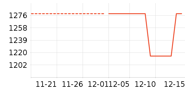 ������ʷ�۸�