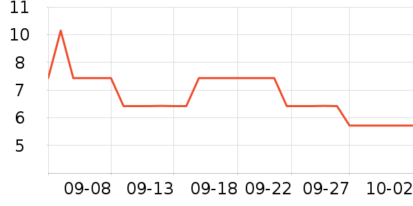 3M����������Ʒ��ʷ�۸�