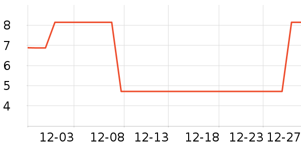 3M����������Ʒ��ʷ�۸�