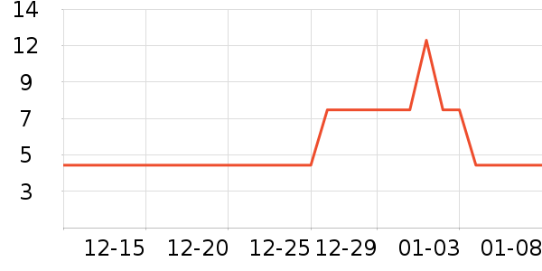 3M����������Ʒ��ʷ�۸�