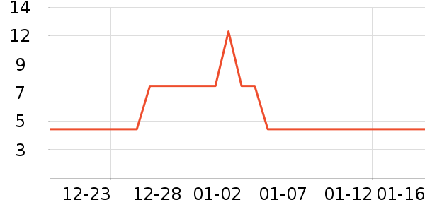 3M����������Ʒ��ʷ�۸�