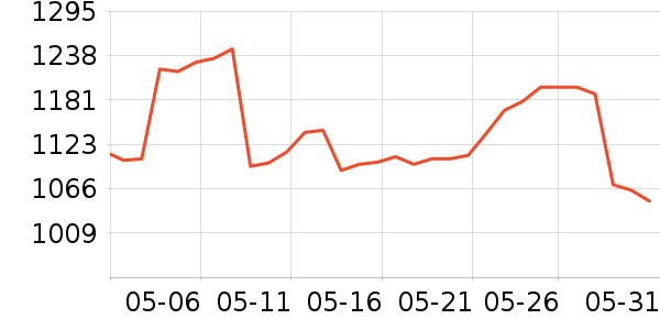 ��������������/����/������ʷ�۸�