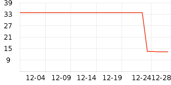 ��������ʷ�۸�