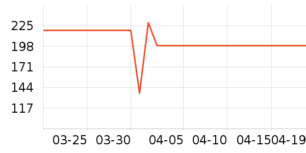 ������������������ʷ�۸�