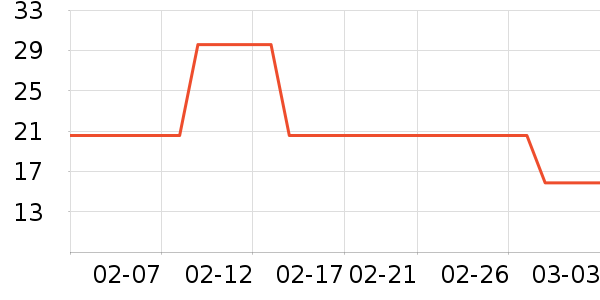 ��ֻ������/������ʷ�۸�