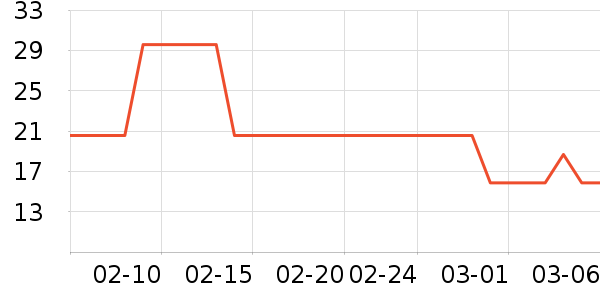 ��ֻ������/������ʷ�۸�