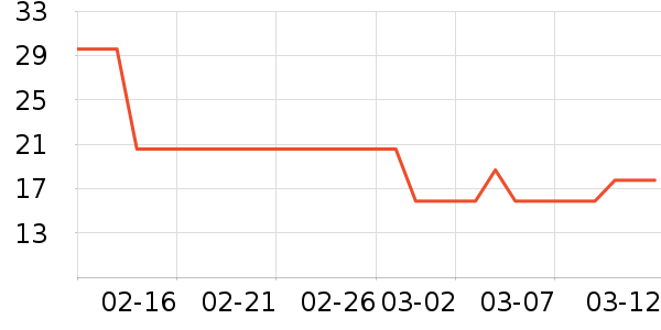 ��ֻ������/������ʷ�۸�