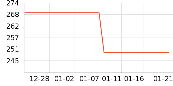 ���Ƴ��������ʷ�۸�