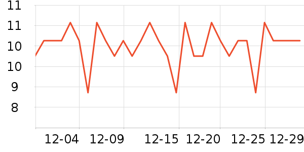 �����س����������ʷ�۸�