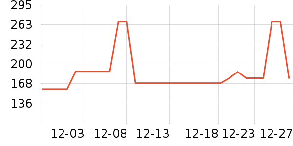 ����˹���Ѿ���ʷ�۸�