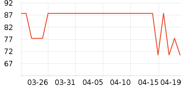 ÷��Ů������ʷ�۸�