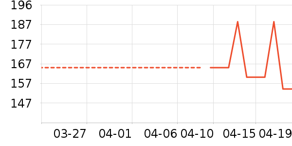 �Ź�������ʷ�۸�