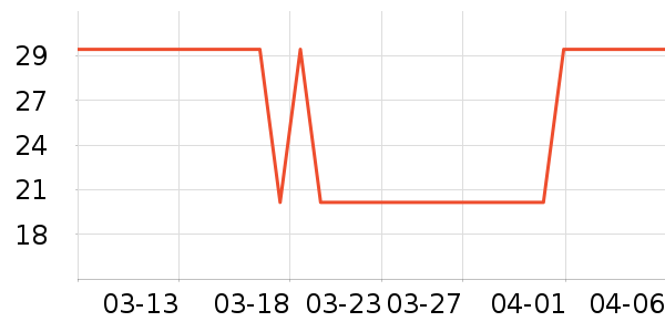 è��ʳ��ʷ�۸�