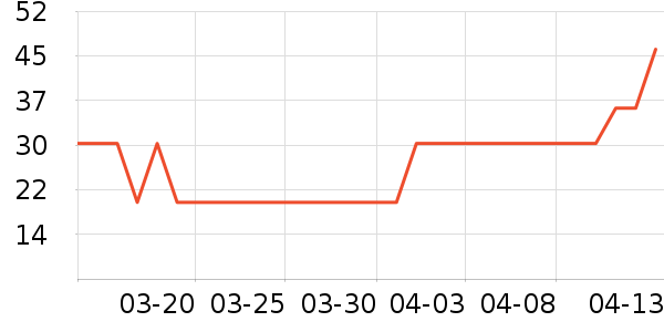 è��ʳ��ʷ�۸�