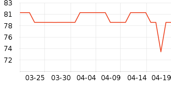 ����ūŮʽ������ʷ�۸�