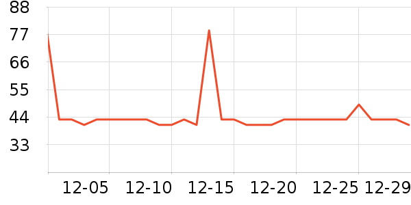 �̱��ð�����ʷ�۸�