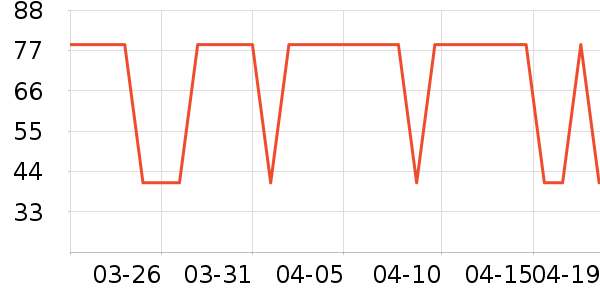 �̱��ð�����ʷ�۸�