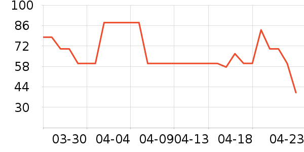 ƯƯ����Ӿ�þ���ʷ�۸�