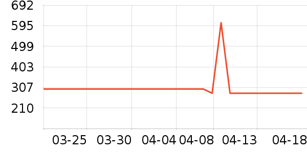 �����緹����ʷ�۸�