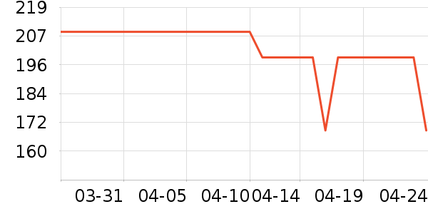 BAKON�ֶ�������ʷ�۸�