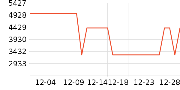 �綯Ħ�г���ʷ�۸�