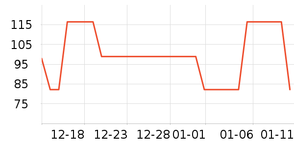 ��˾��ѧ�۾�/��Ƭ������ʷ�۸�