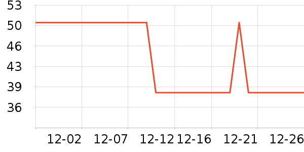 ̽·�߻����װ��ʷ�۸�