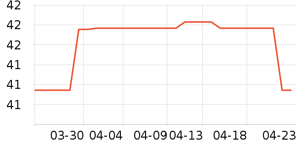 ������ױ������ʷ�۸�