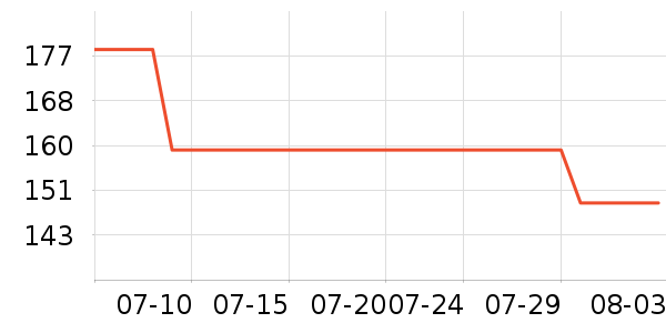 ƥ���˶�Ь��ʷ�۸�