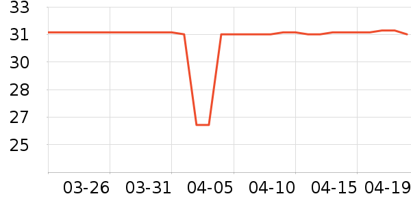 ������ʷ�۸�