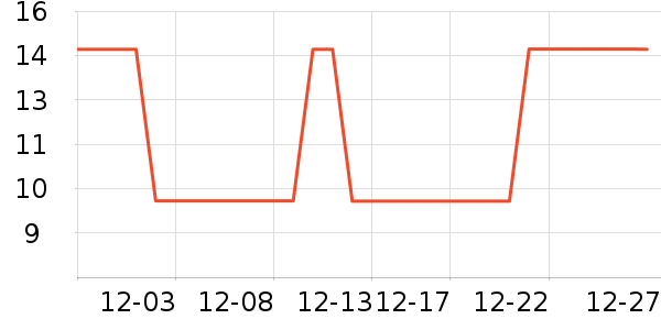 �մ����䲸����Ʒ��ʷ�۸�