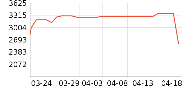 ��ɻ���ʷ�۸�