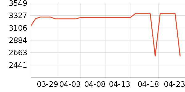 ��ɻ���ʷ�۸�