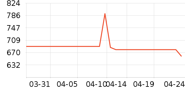 ����������ʷ�۸�