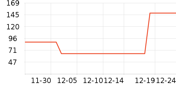 ����Ӧ����/�ֵ���ʷ�۸�