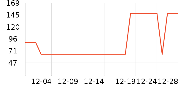 ����Ӧ����/�ֵ���ʷ�۸�