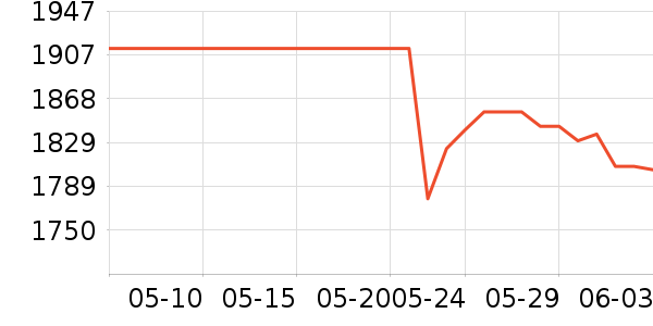 ��������������/����/������ʷ�۸�