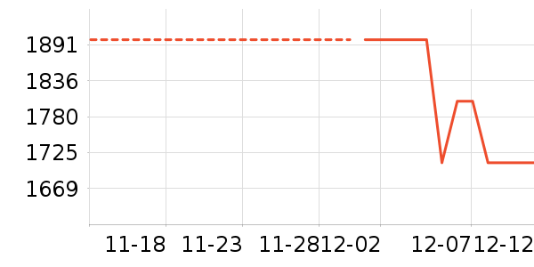 ��������ʾ����ʷ�۸�