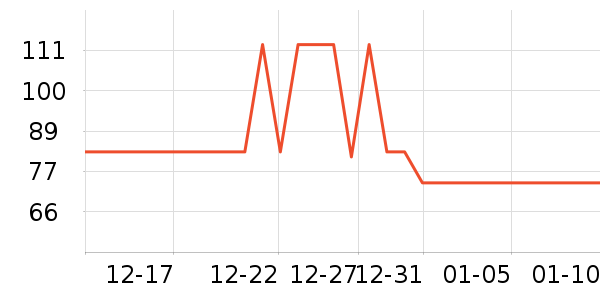 ������ͷ��Բ/Ԫ����ʷ�۸�