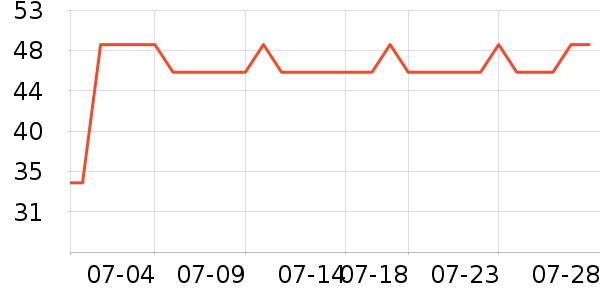 ʩ�͵±�����ʷ�۸�