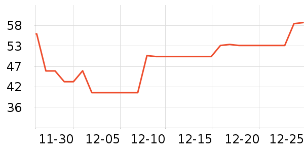 ����������ʷ�۸�