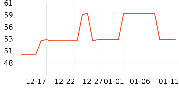 ����������ʷ�۸�