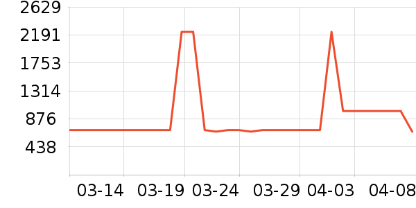 ȫ�ѵ��Ӵ������ʷ�۸�