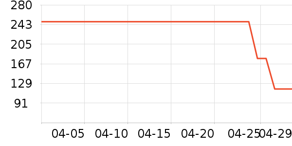 ������ѧ�۾�/��Ƭ������ʷ�۸�