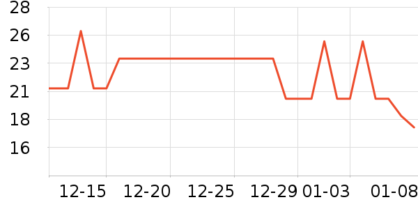 ��/����ʷ�۸�