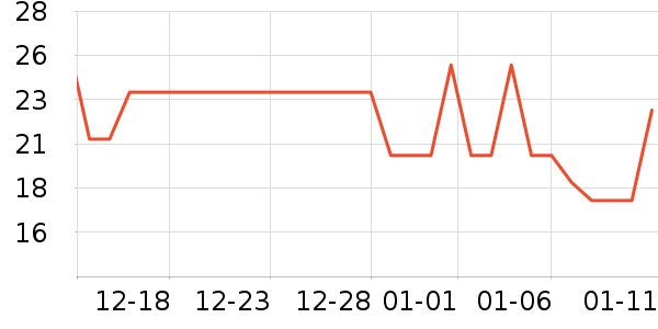 ��/����ʷ�۸�