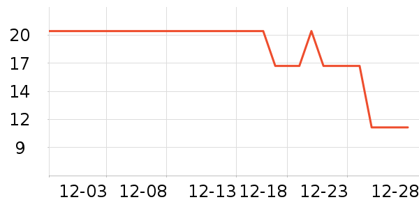 �ֶ�����������ʷ�۸�