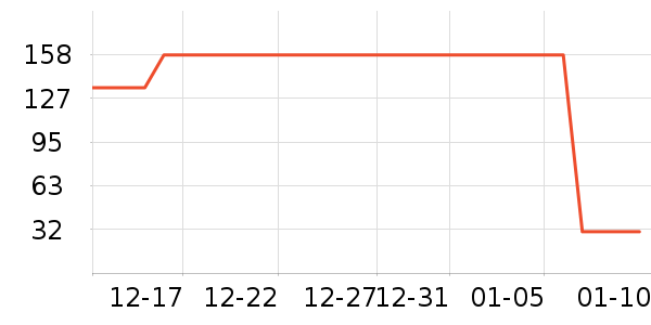 ������Ⱦ��/�̷�/������ʷ�۸�