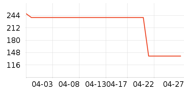 ���Ƕ����˶�Ь��ʷ�۸�